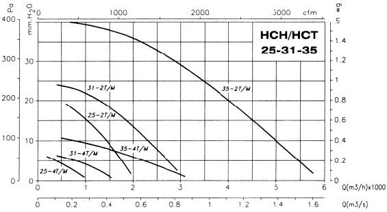 HCT-35-4M