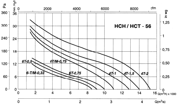 HCH-56-4M-0.75