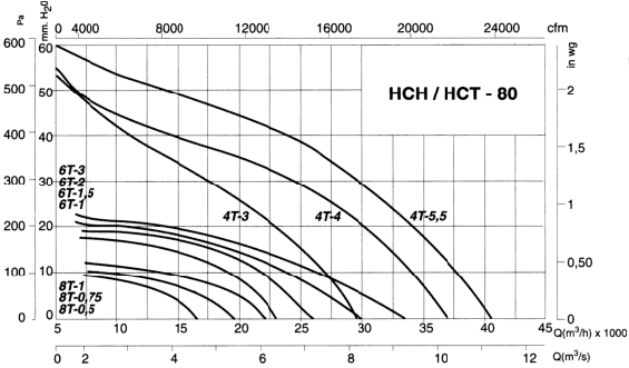 HCH-80-4T-5.5