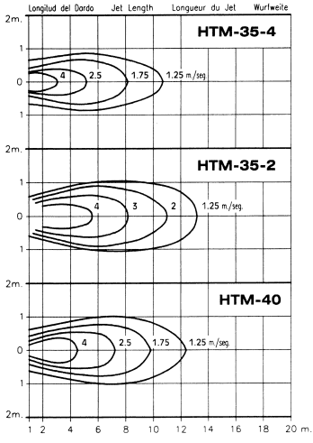 HTM-40-4M
