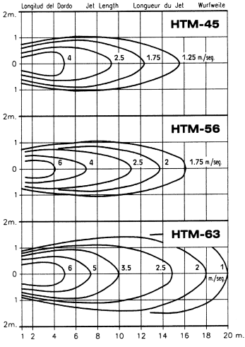 HTM-45-4T