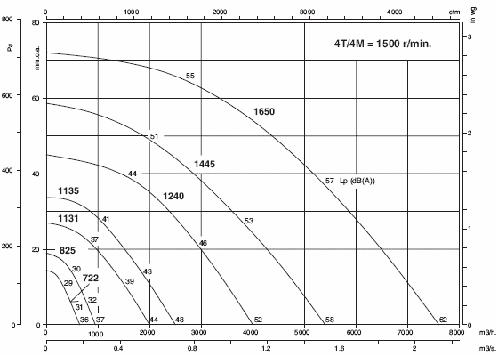 CHRE-1135-4T