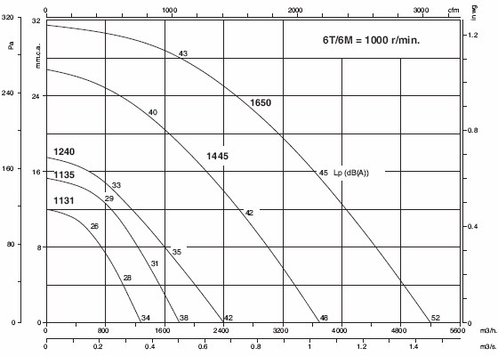 CHRE-1240-6M