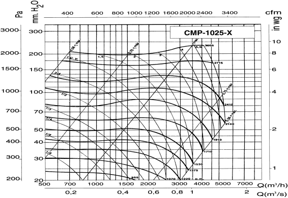 CMP-1025-X