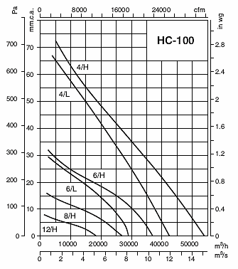 HC-100-8T/H
