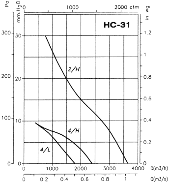 HC-31-2T/H