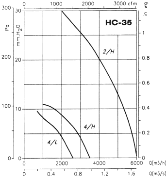 HC-35-2T/H