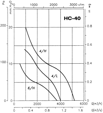 HC-40-4M/H