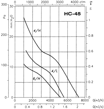 HC-45-6T/H