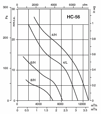 HC-56-4T/H