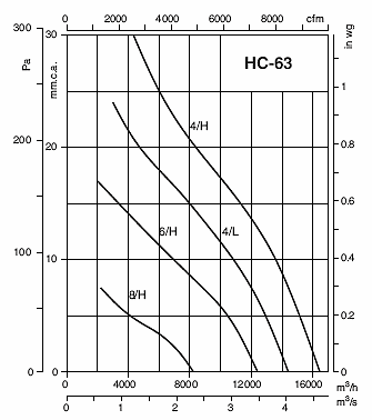HC-63-4T/H