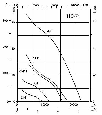 HC-71-6/12T/H