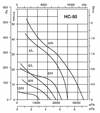 HC-80-6T/H