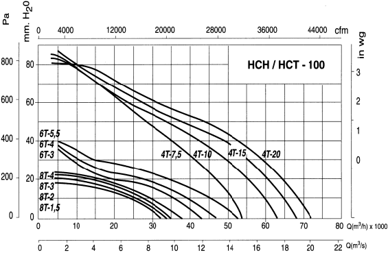 HCT-100-6T-4/ATEX