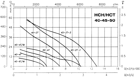 HCT-50-4T-0.75/ATEX