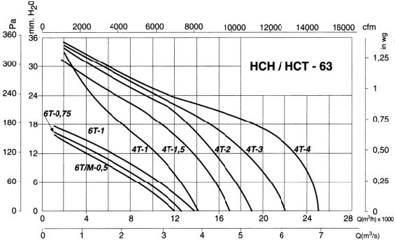 HCT-63-6T-0.75/ATEX