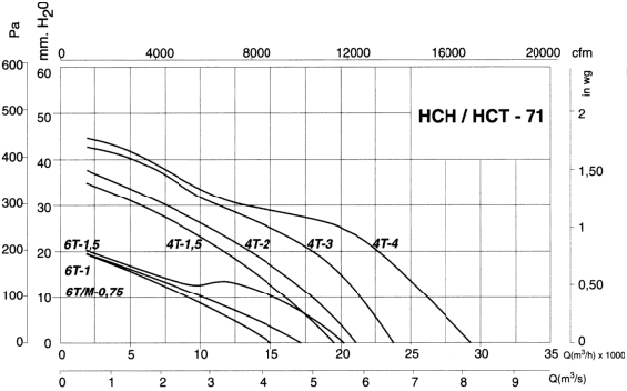 HCT-71-6T-1.5/ATEX