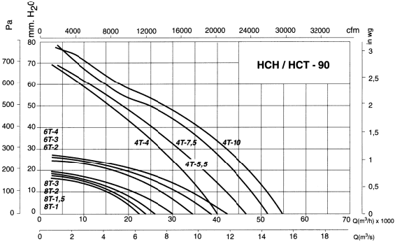 HCH-90-4T-10