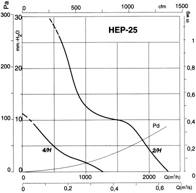 HEP-25-4T/H
