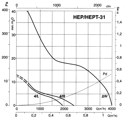 HEP-31-2M/H