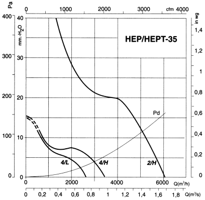 HEPT-35-2T/H
