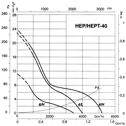 HEPT-40-4T/H