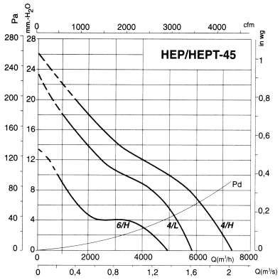 HEP-45-4T/H