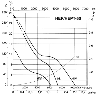 HEP-50-6M/H