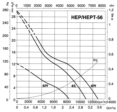 HEPT-56-4T/H