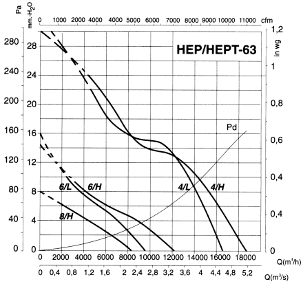 HEPT-63-6T/H