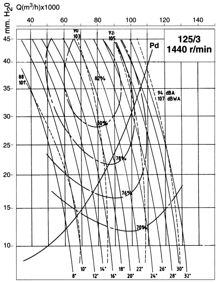 HGT-125-4T/3-15