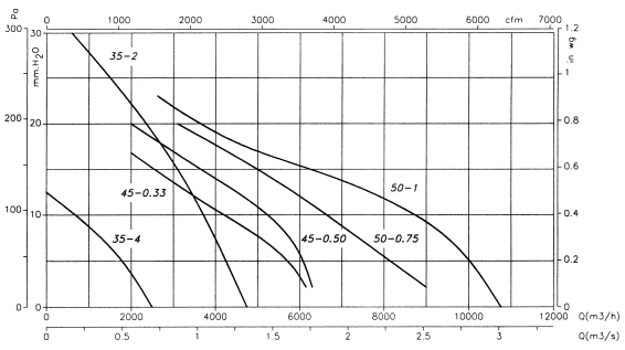 HPX-45-4T-0.50