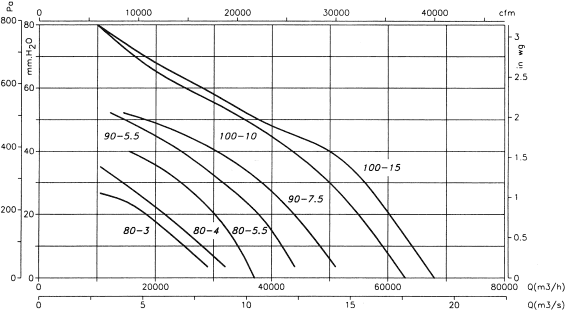 HPX-90-4T-5.5