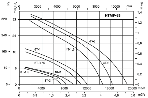 HTMF-63-4T-2