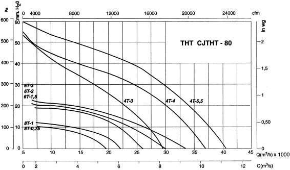 CJTHT-80-4T-3/DUPLEX-CAT2