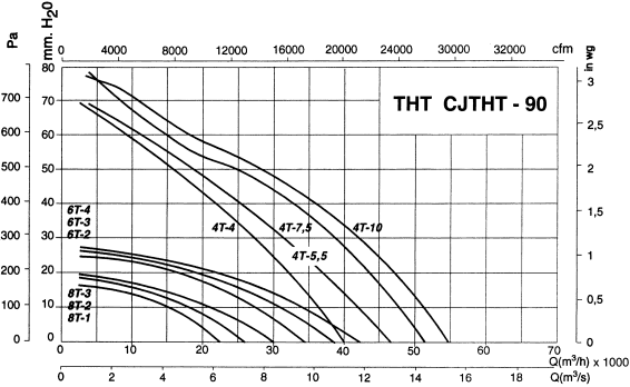 CJTHT-90-4T-5.5/DUPLEX-CAT2