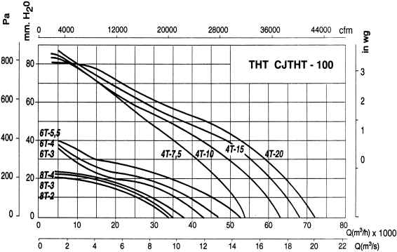 CJTHT-100-6T-5,5